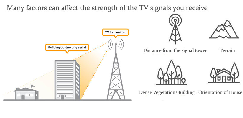 antenna_signal in canada