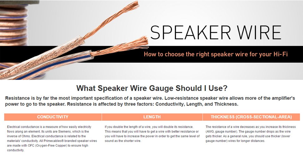 speaker wire audio cable from PrimeCables.ca