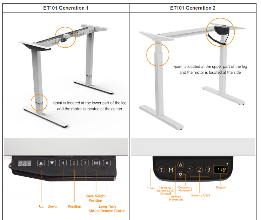 PrimeCables.ca sit stand desk solution 