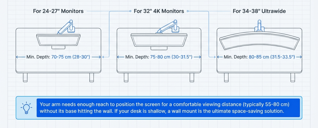 Desk Depth & Arm Reach